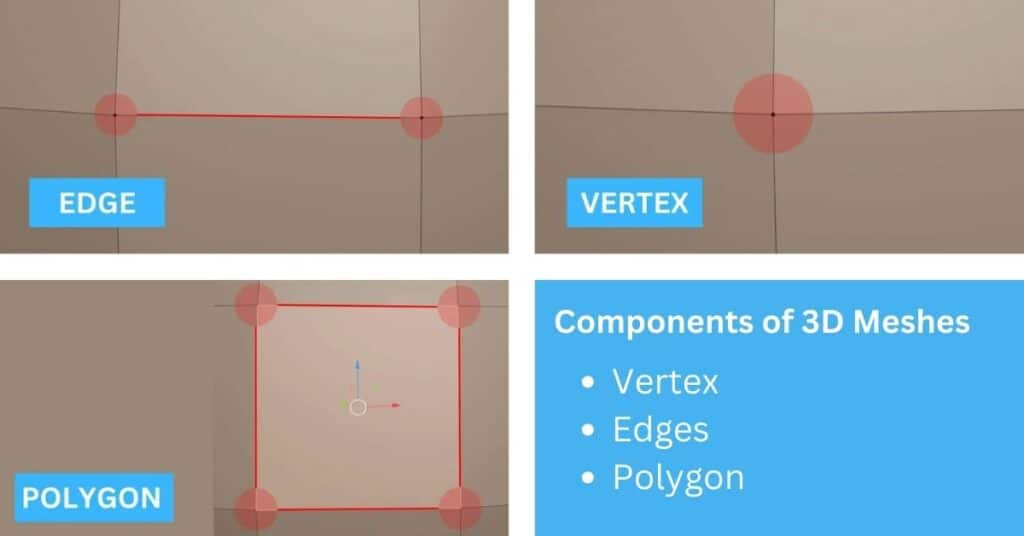 Components of 3D Meshes